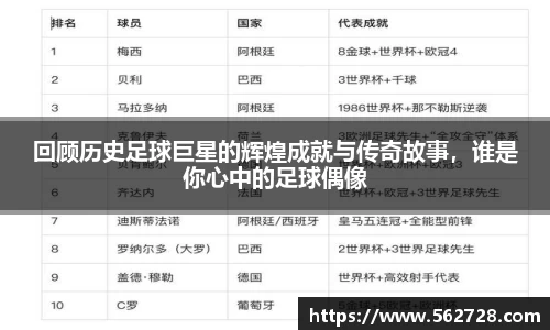 回顾历史足球巨星的辉煌成就与传奇故事，谁是你心中的足球偶像